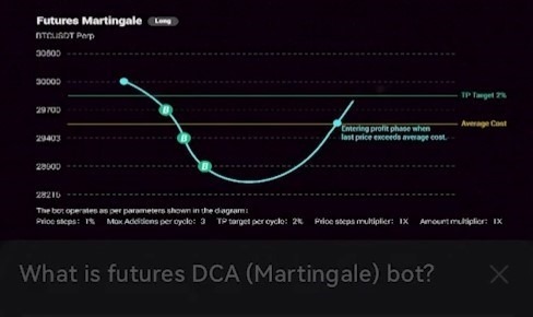 نحوه استفاده مارتینگل در توبیت