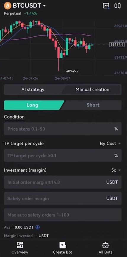 تعداد چرخههای ربات مارتینگل در صرافی توبیت