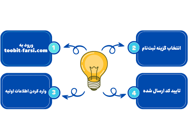 راهنمای ثبت نام در توبیت با دریافت تخفیف و جایزه نقدی