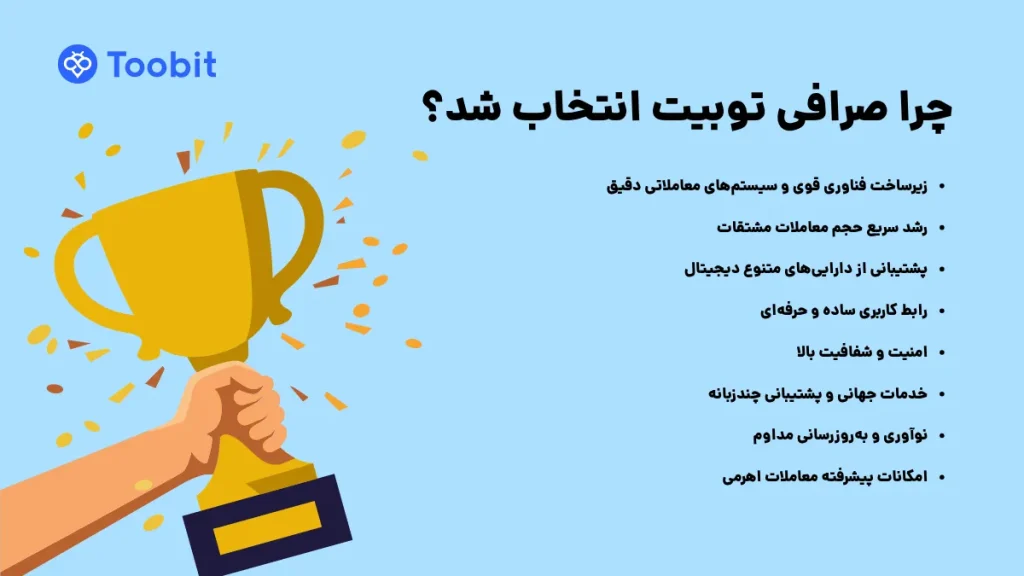توبیت بهترین پلتفرم مشتقات در 2025