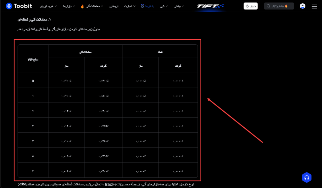کارمزد معاملات اسپات