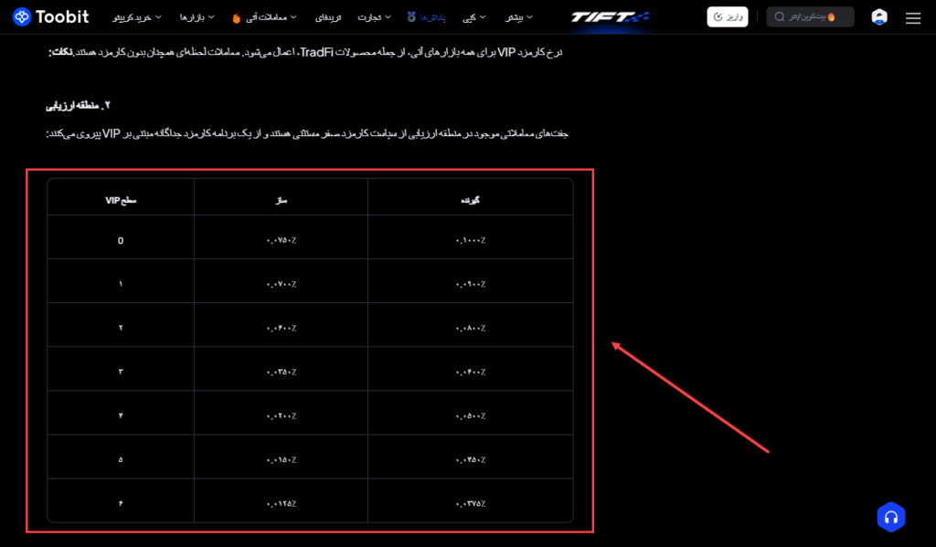 جفت ارز های مستثنی