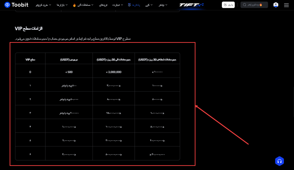 الزامات سطح VIP